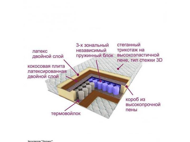 матрас трёхзональный эксклюзив-релакс в Благовещенске