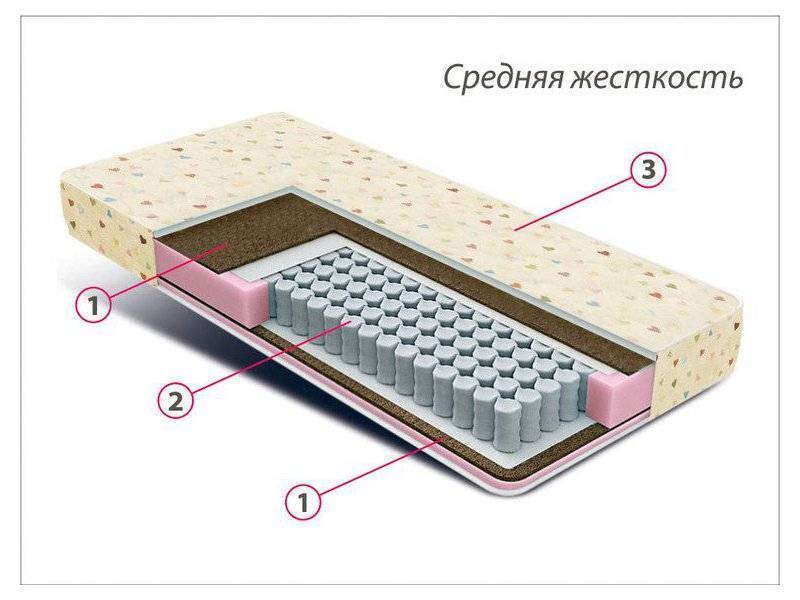 матрас детский мини плюс в Благовещенске