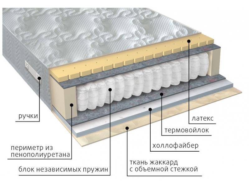 матрас комфорт combi в Благовещенске