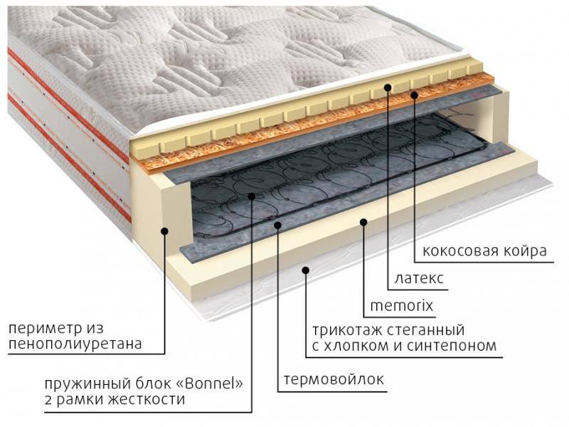 матрас ника пружинный в Благовещенске