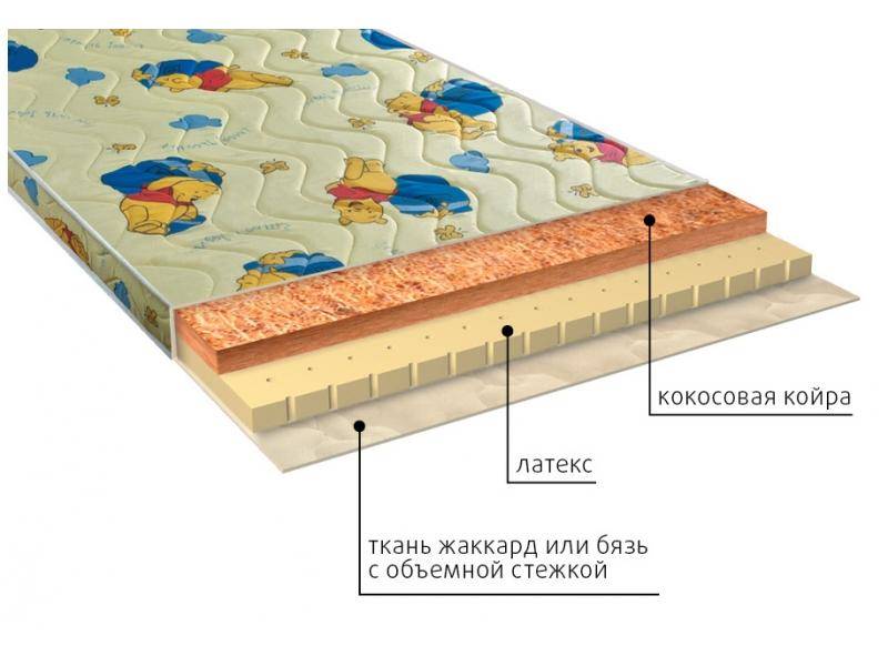 матрас детский умка (латекс) в Благовещенске