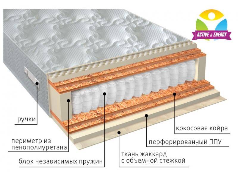 матрас с независимым блоком тонус микс в Благовещенске