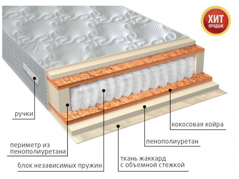 матрас комфорт плюс в Благовещенске