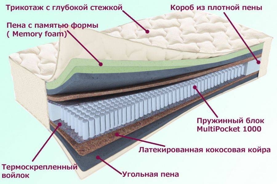 матрас троицкий серия белые ночи в Благовещенске