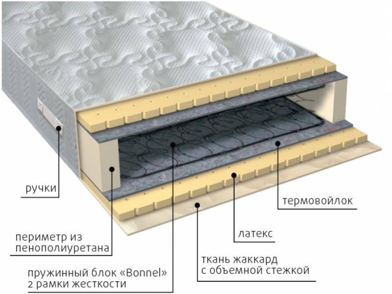 матрас элит латекс в Благовещенске