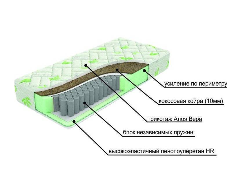 двухсторонний матрац с различной жесткостью сторон dream в Благовещенске