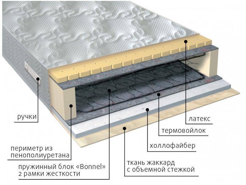 матрас элит combi в Благовещенске