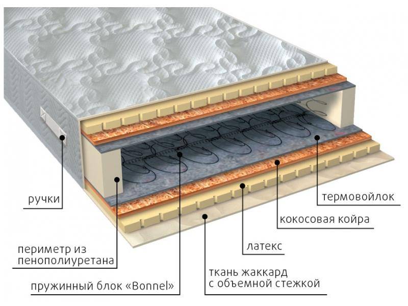 матрас элит латекс плюс в Благовещенске