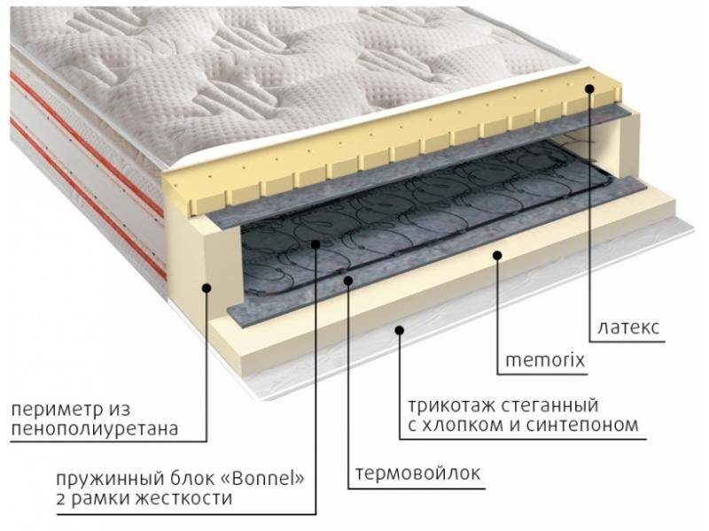 матрас юнона пружинный в Благовещенске