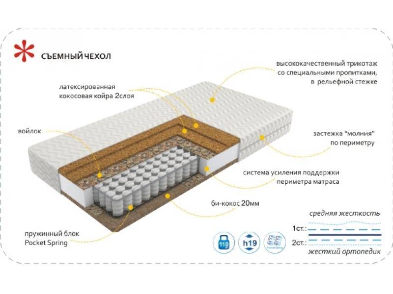 матрас imperial hard в Благовещенске