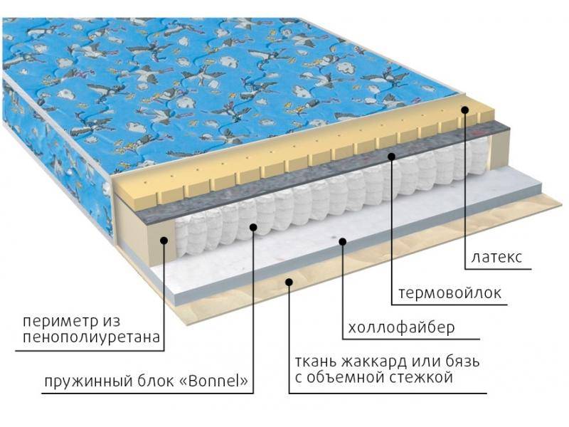 матрас детский малыш (холло-латекс) в Благовещенске