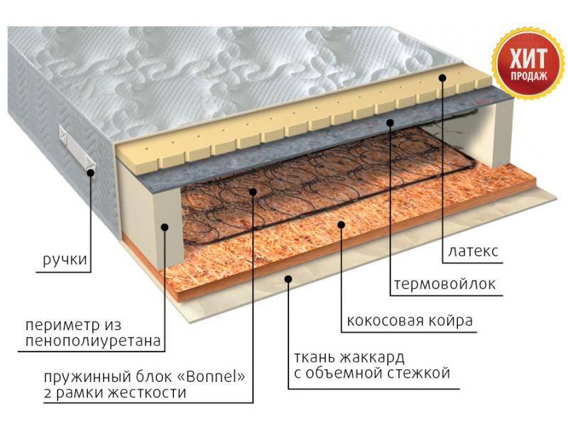 матрас элит сезон латекс в Благовещенске