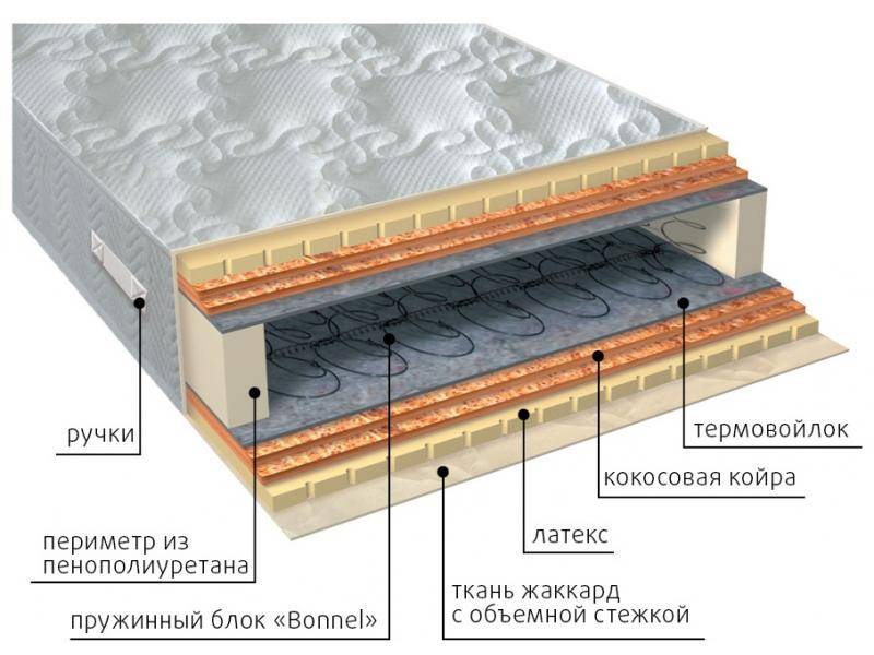 матрас элит латекс double плюс в Благовещенске