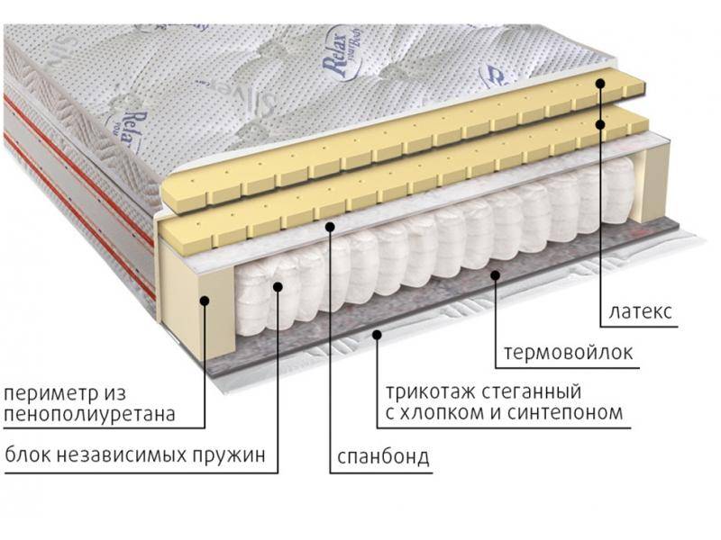 матрас с блоком пружин деметра в Благовещенске