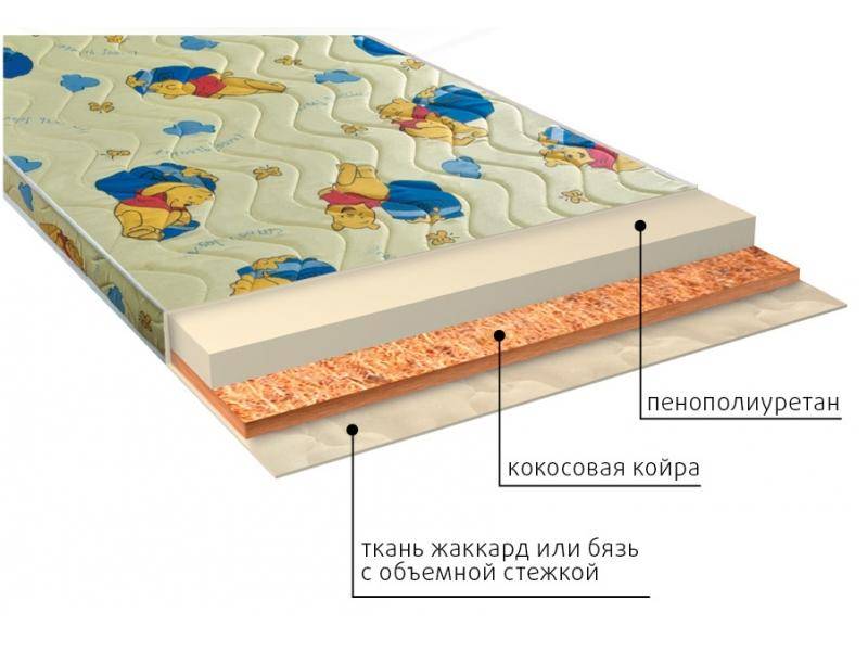 матрас умка (ппу) детский в Благовещенске