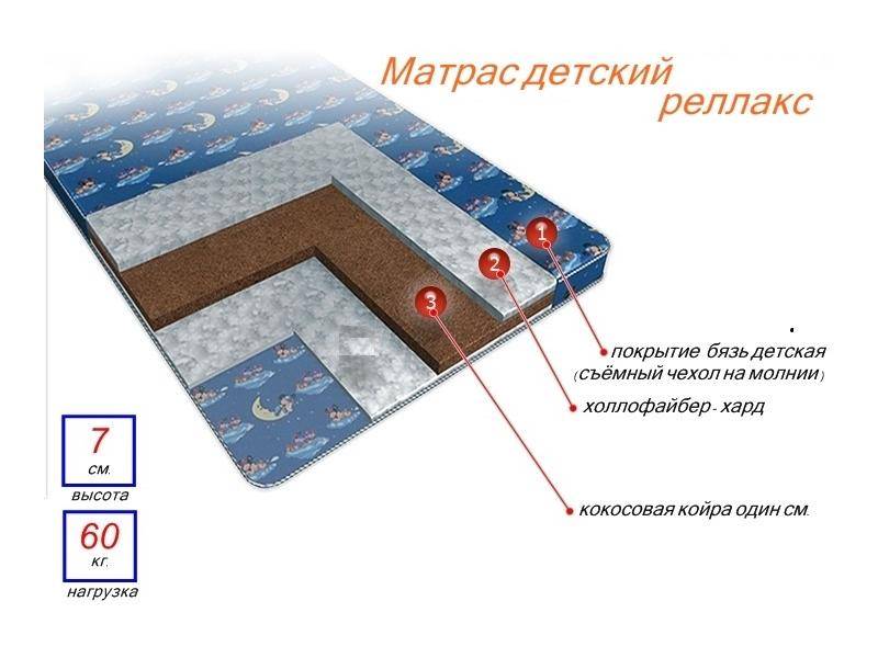 матрас детский релакс в Благовещенске