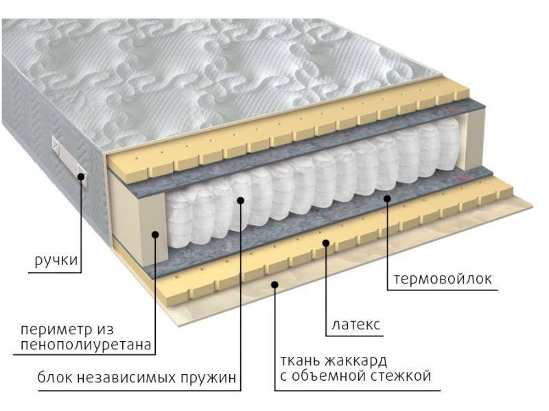 матрас мульти латекс в Благовещенске