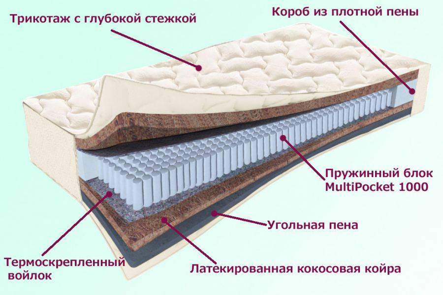 матрас невский серия белые ночи в Благовещенске