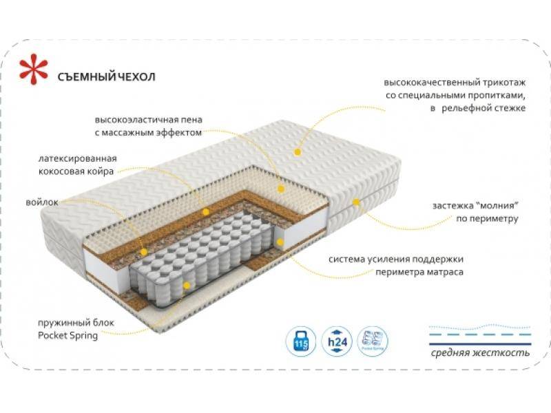 матрас imperial rest в Благовещенске