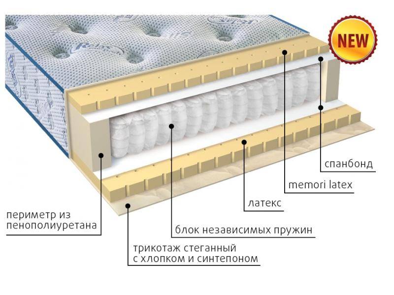 современный матрас эгертон в Благовещенске