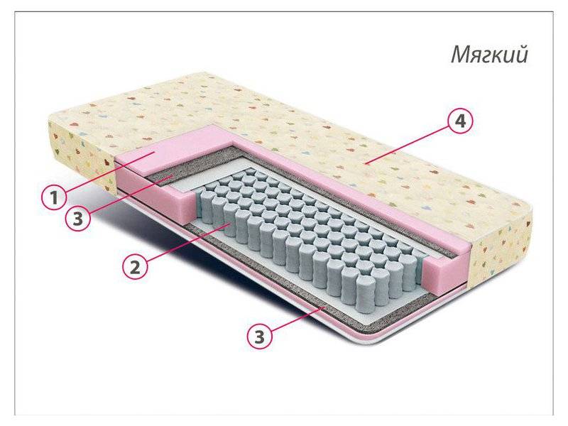 матрас детский комфорт мини в Благовещенске