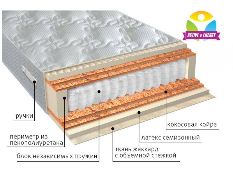 матрас с независимым блоком актив микс в Благовещенске