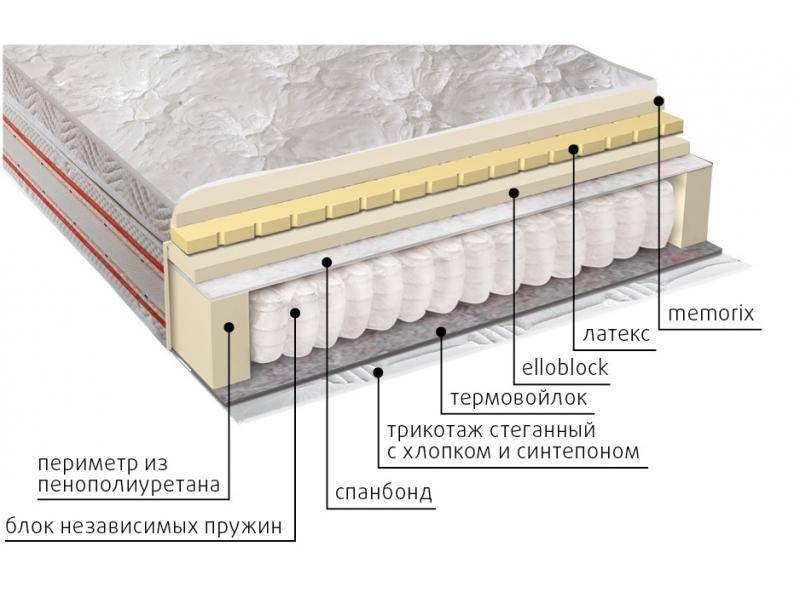 матрас афродита в Благовещенске