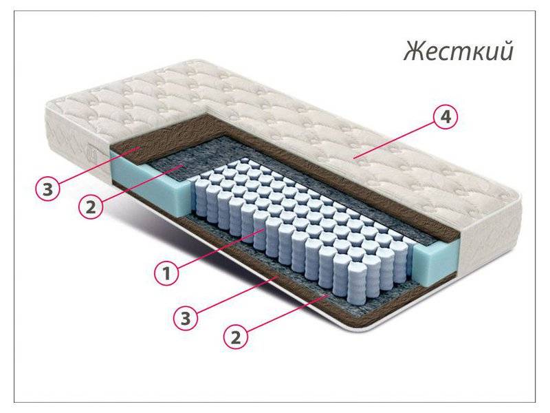 матрас стандарт кокос в Благовещенске
