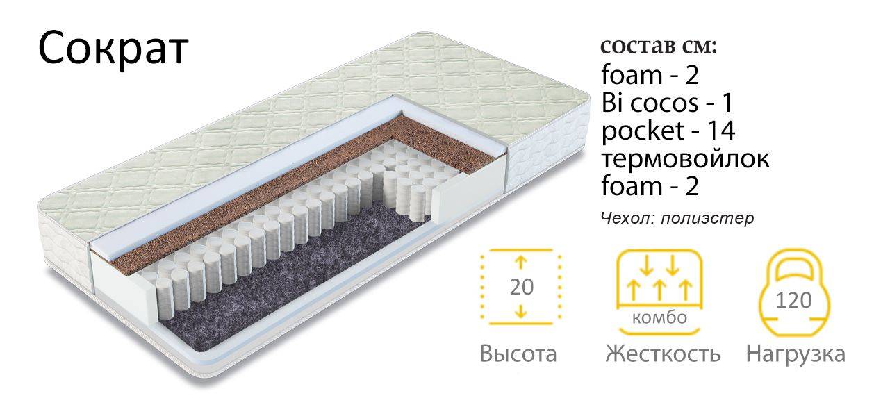 матрас сократ в Благовещенске