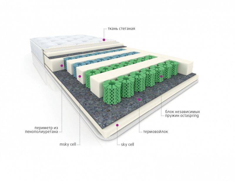 мультизональный матрас cotton в Благовещенске