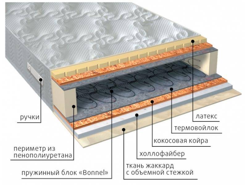 матрас элит combi плюс в Благовещенске