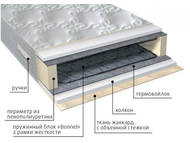 матрас элит холло в Благовещенске