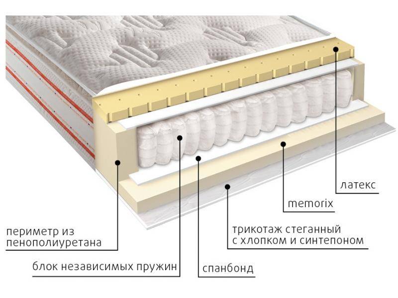 матрас высокий афина в Благовещенске