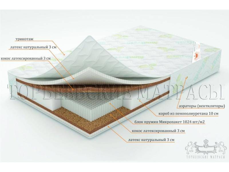 матрас лотос с блоком пружин микропакет в Благовещенске