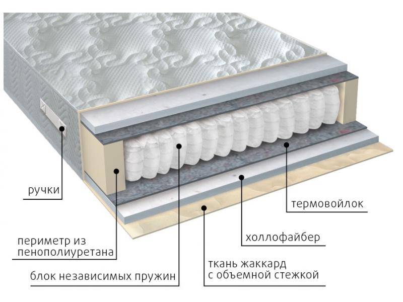 матрас мульти струтто в Благовещенске