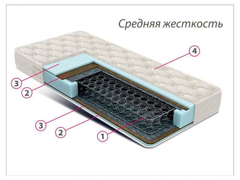 недорогой матрас средней жесткости комфорт 3 в Благовещенске