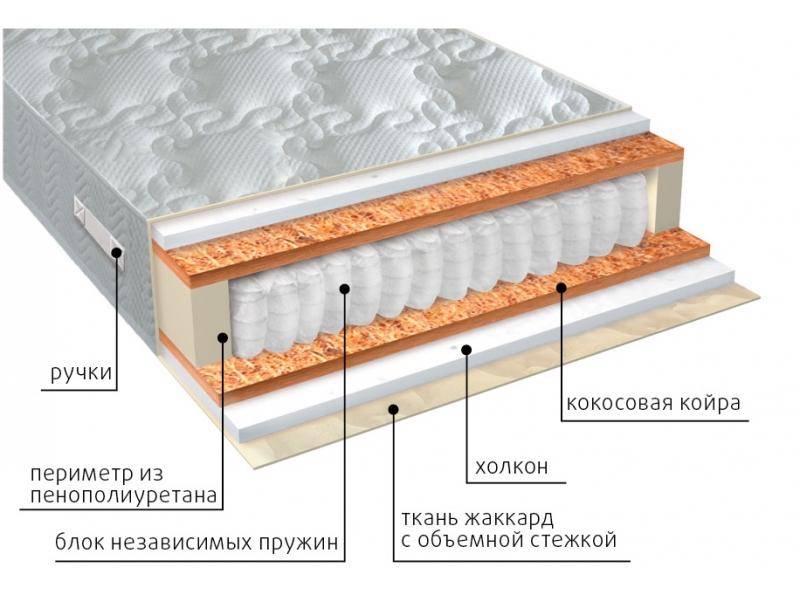 матрас комфорт холло плюс в Благовещенске