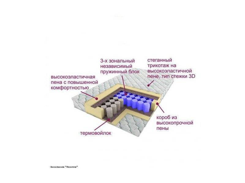 матрас трёхзональный эксклюзив-позитив в Благовещенске