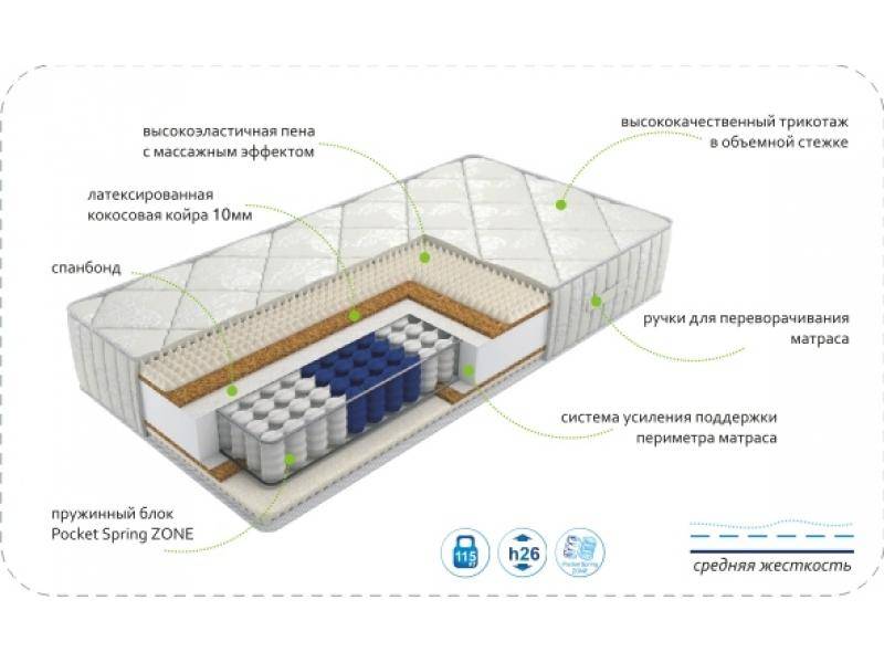 матрас dream rest zone в Благовещенске