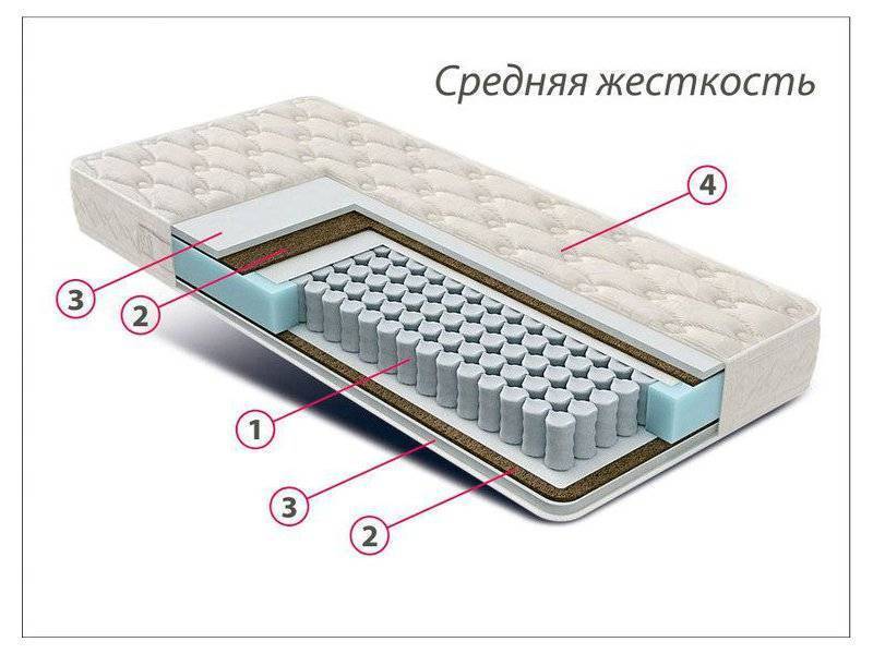 матрас стандарт струттофайбер кокос в Благовещенске