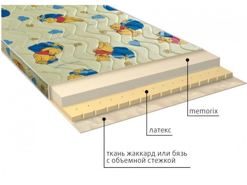 матрас детский карапуз в Благовещенске
