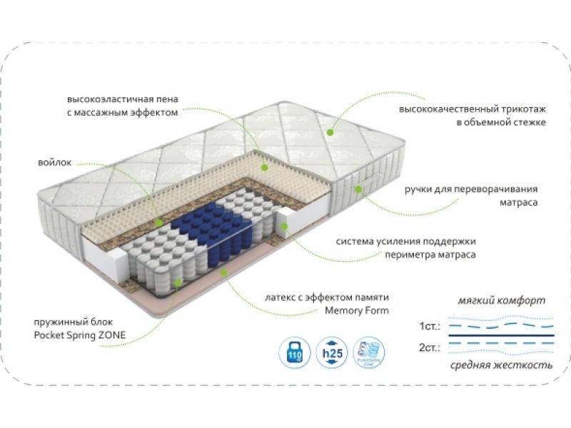 матрас dream memory zone в Благовещенске