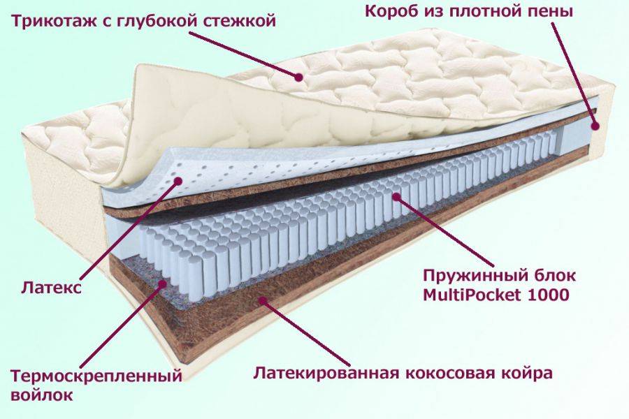 матрас охтинский серия белые ночи в Благовещенске