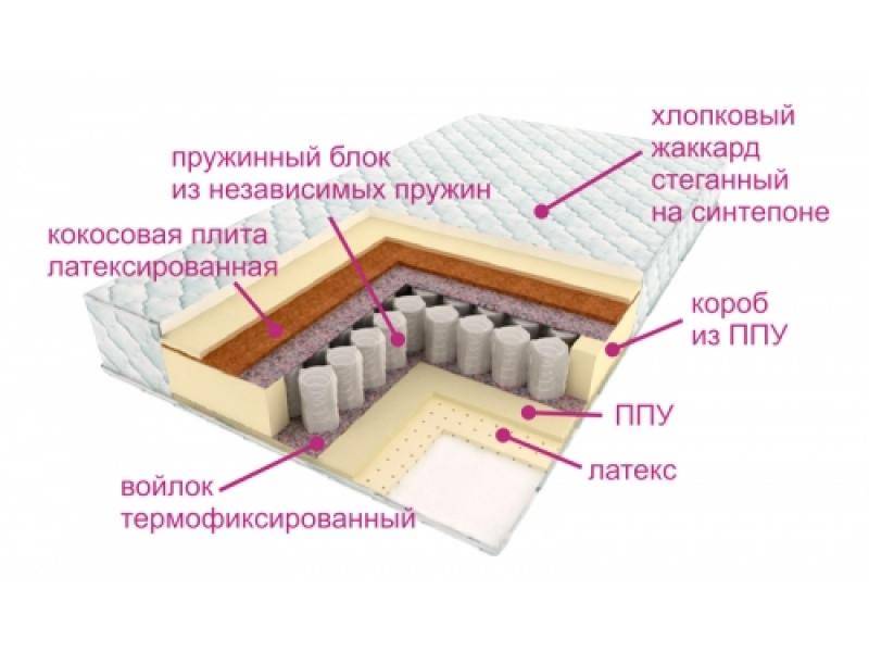 матрас люкс дрим в Благовещенске