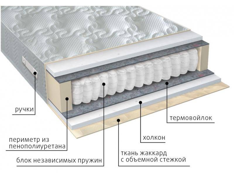 матрас жаккард комфорт холло в Благовещенске