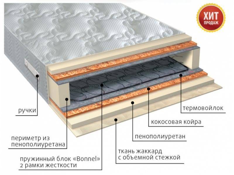 матрас элит плюс в Благовещенске