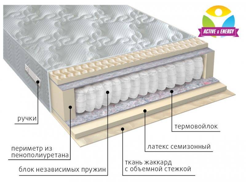 матрас с независимым блоком актив в Благовещенске