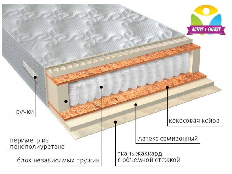 матрас с независимым блоком актив плюс в Благовещенске