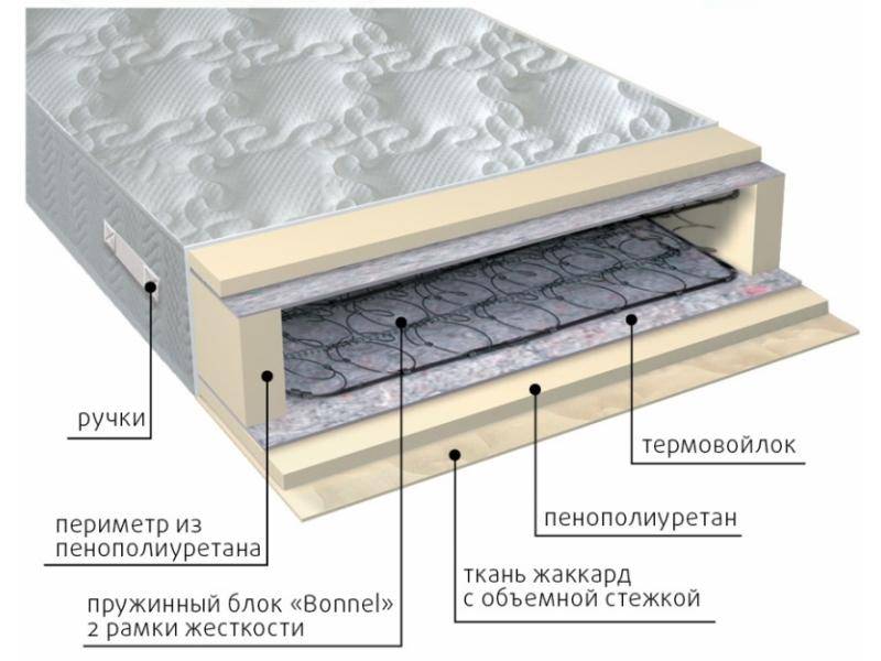 матрас элит-рамка в Благовещенске