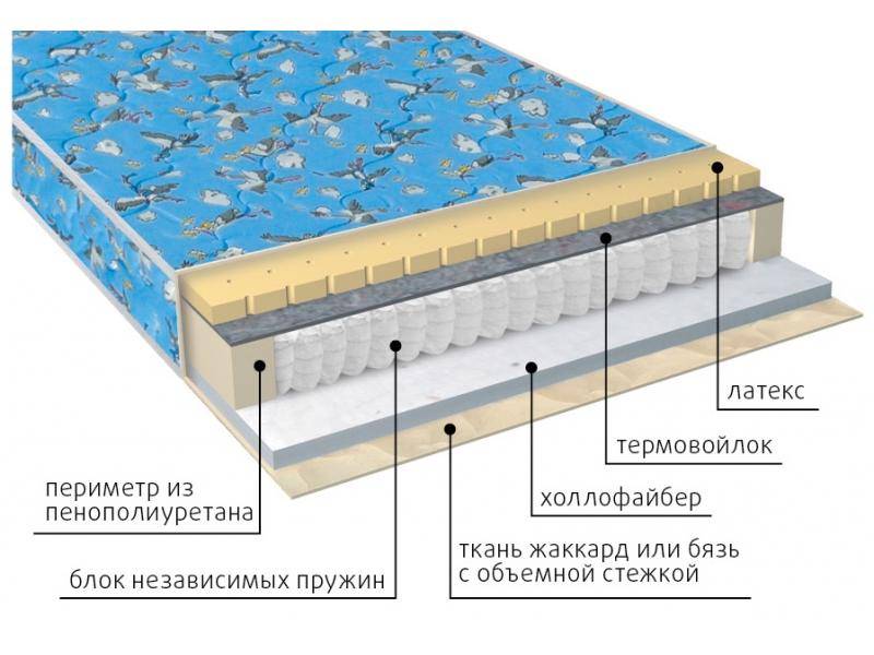 матрас детский фунтик (холло-патекс) в Благовещенске